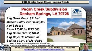 2014 Greater Baton Rouge Housing Trends 
Bill Cobb Greater Baton Rouge’s Home Appraiser -Accurate Valuations Grp 225-293-1500 www.Accuratevg.comwww.BatonRougeHousingReports.com 
Pecan Creek SubdivisionDenham Springs, LA 70726 
Avg Sales Price: $112/sf 
Median Sold Price: $233,400 
# of Sales: 8 
From $204K to $273,000 
Avg Home Size: 2,104sf 
Avg Days On Market: 54 
Selling 99.0% of List Price 
Based on Greater Baton Rouge Association of REALTORS®MLS info for period 01/01/2013 to 11/26/2014, extracted on 11/26/2014. 