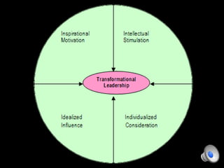 My Nonprofit Project