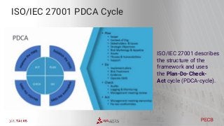 HOW WILL 2022 CHANGES
AFFECT MY CURRENT ISO/IEC
27001 CERTIFICATE?
In our opinion, the best way to comply with
these chang...