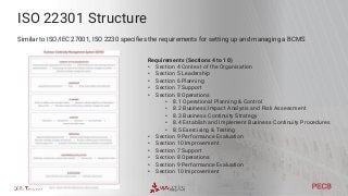 ISO 22301 & ISO/IEC 27001 Mapping
Source: https://www.isaca.org/resources/isaca-journal/issues/2015/volume-2/simultaneous-...
