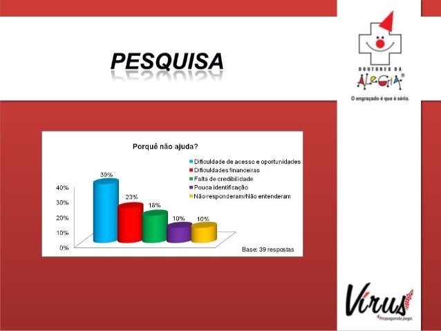 Curso de publicidade
