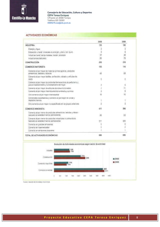 Consejería de Educación, Cultura y Deportes
CEPA Teresa Enríquez
C/Puente s/n 45500 Torrijos
Teléfono 925 762581
45005276.cea@edu.jccm.es
P r o y e c t o E d u c a t i v o C E P A T e r e s a E n r í q u e z 8
 