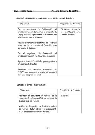 CEIP “Consol Ferré” Projecte Educatiu de Centre.
27
Comissió d’economia: (constituïda en el si del Consell Escolar)
Objectius Freqüència de trobada
Fer un seguiment de l’elaboració del
pressupost anual del centre a proposta de
l’equip directiu, i presentar-lo al consell per
a la seva aprovació si s’escau.
Revisar el tancament econòmic de l’exercici
anual per tal de proposar al Consell la seva
aprovació si s’escau.
Fer el seguiment de l’execució del
pressupost durant tot l’exercici econòmic
Aprovar la modificació del pressupostos a
proposta del director.
Gestionar els recursos econòmics de
l’AMPA corresponent al material escolar i
sortides complementàries.
Si s’escau, abans de
la realització del
Consell Escolar.
Comissió d’obres i manteniment
Objectius Freqüència de trobada
Realitzar el seguiment al voltant de la
construcció del nou edifici on s’ubicarà la
segona fase de l’escola.
Vetllar per la qualitat de les instal·lacions
de l’actual i futur edifici, tot assegurant-
la i/o proposant accions de millora.
Mensual
 