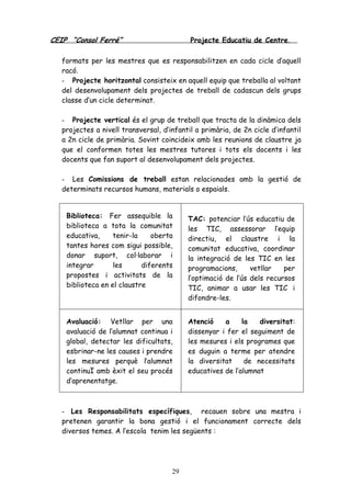 CEIP “Consol Ferré” Projecte Educatiu de Centre.
29
formats per les mestres que es responsabilitzen en cada cicle d’aquell
racó.
- Projecte horitzontal consisteix en aquell equip que treballa al voltant
del desenvolupament dels projectes de treball de cadascun dels grups
classe d’un cicle determinat.
- Projecte vertical és el grup de treball que tracta de la dinàmica dels
projectes a nivell transversal, d’infantil a primària, de 2n cicle d’infantil
a 2n cicle de primària. Sovint coincideix amb les reunions de claustre ja
que el conformen totes les mestres tutores i tots els docents i les
docents que fan suport al desenvolupament dels projectes.
- Les Comissions de treball estan relacionades amb la gestió de
determinats recursos humans, materials o espaials.
Biblioteca: Fer assequible la
biblioteca a tota la comunitat
educativa, tenir-la oberta
tantes hores com sigui possible,
donar suport, col·laborar i
integrar les diferents
propostes i activitats de la
biblioteca en el claustre
TAC: potenciar l’ús educatiu de
les TIC, assessorar l’equip
directiu, el claustre i la
comunitat educativa, coordinar
la integració de les TIC en les
programacions, vetllar per
l’optimació de l’ús dels recursos
TIC, animar a usar les TIC i
difondre-les.
Avaluació: Vetllar per una
avaluació de l’alumnat continua i
global, detectar les dificultats,
esbrinar-ne les causes i prendre
les mesures perquè l’alumnat
continuÏ amb èxit el seu procés
d’aprenentatge.
Atenció a la diversitat:
dissenyar i fer el seguiment de
les mesures i els programes que
es duguin a terme per atendre
la diversitat de necessitats
educatives de l’alumnat
- Les Responsabilitats específiques, recauen sobre una mestra i
pretenen garantir la bona gestió i el funcionament correcte dels
diversos temes. A l’escola tenim les següents :
 