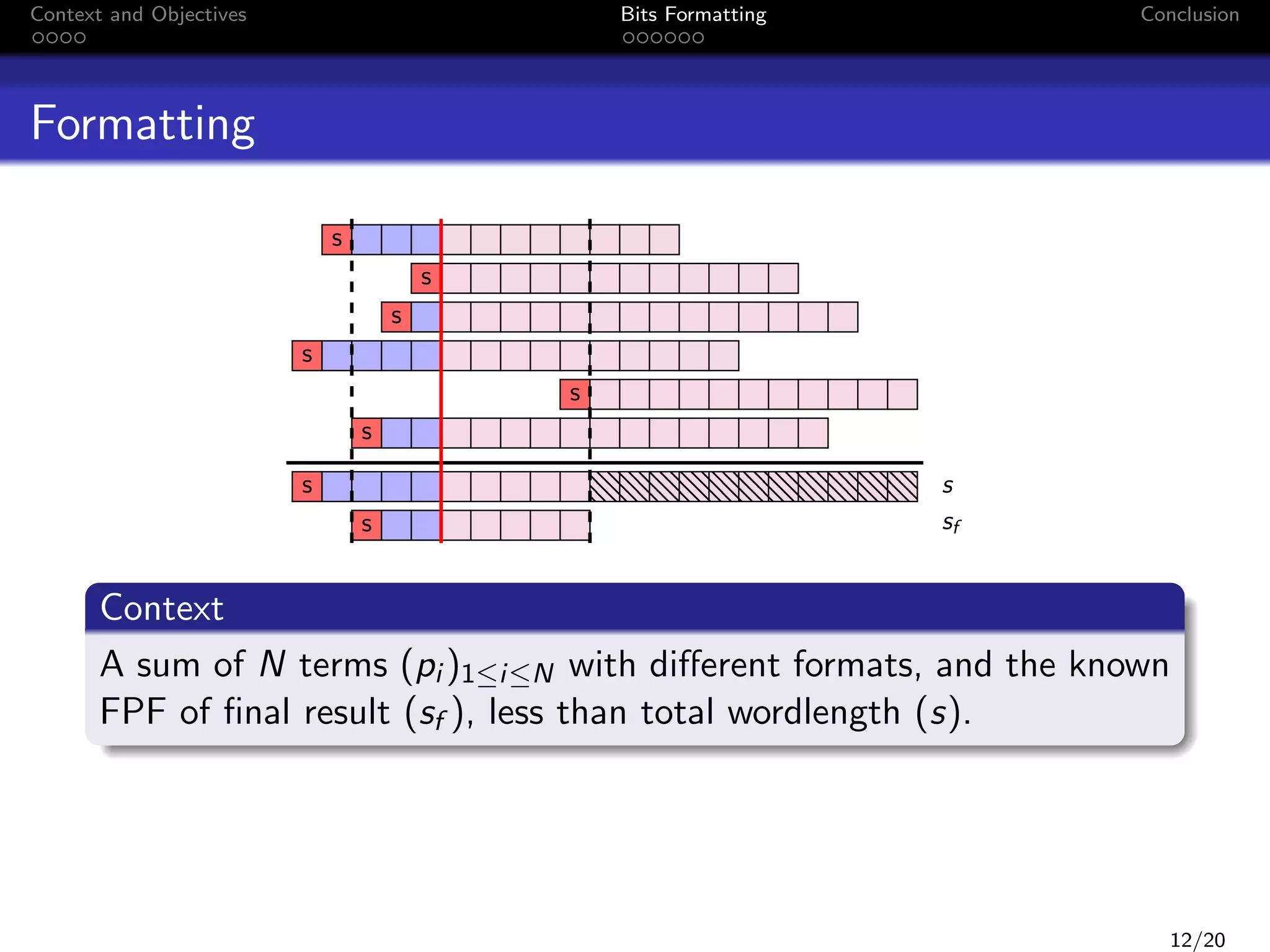 Context and Objectives

Bits Formatting

Conclusion

Formatting
s
s
s
s
s
s
s
s

s
sf

Context
A sum of N terms (pi )1≤i≤N with diﬀerent formats, and the known
FPF of ﬁnal result (sf ), less than total wordlength (s).

12/20

 