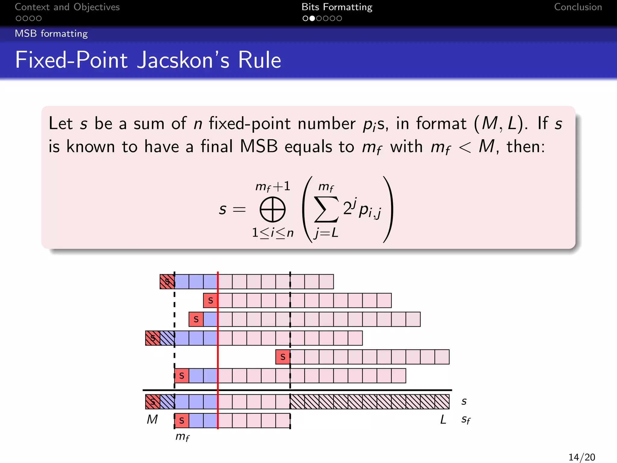 Context and Objectives

Bits Formatting

Conclusion

MSB formatting

Fixed-Point Jacskon’s Rule
Let s be a sum of n ﬁxed-point number pi s, in format (M, L). If s
is known to have a ﬁnal MSB equals to mf with mf < M, then:


mf +1

s=

1≤i≤n

mf



j=L

2j pi,j 

s
s
s
s
s
s
s
M

s
mf

L

s
sf
14/20

 