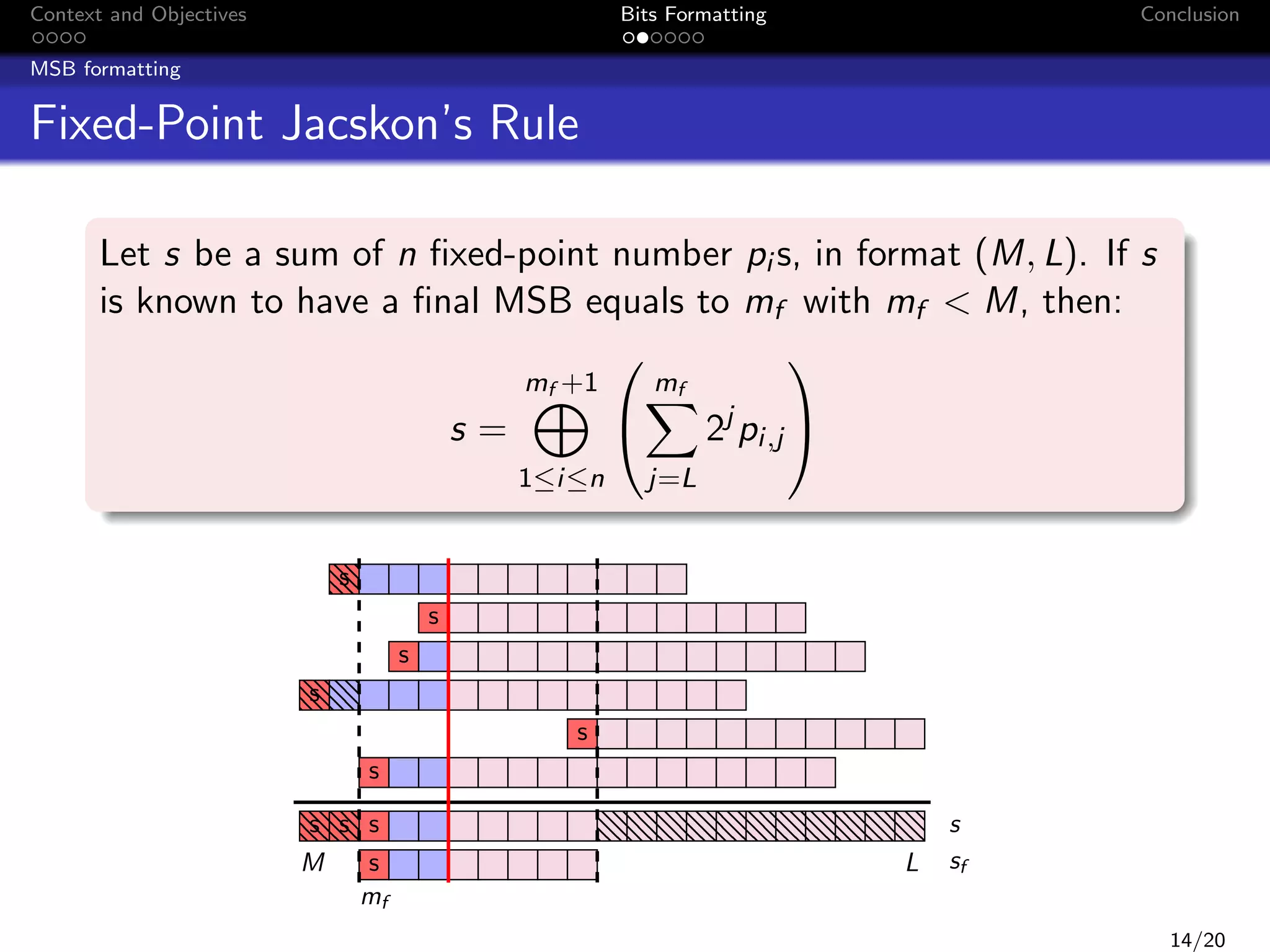 Context and Objectives

Bits Formatting

Conclusion

MSB formatting

Fixed-Point Jacskon’s Rule
Let s be a sum of n ﬁxed-point number pi s, in format (M, L). If s
is known to have a ﬁnal MSB equals to mf with mf < M, then:


mf +1

s=

1≤i≤n

mf



j=L

2j pi,j 

s
s
s
s
s
s
s s s
s
M
mf

L

s
sf
14/20

 
