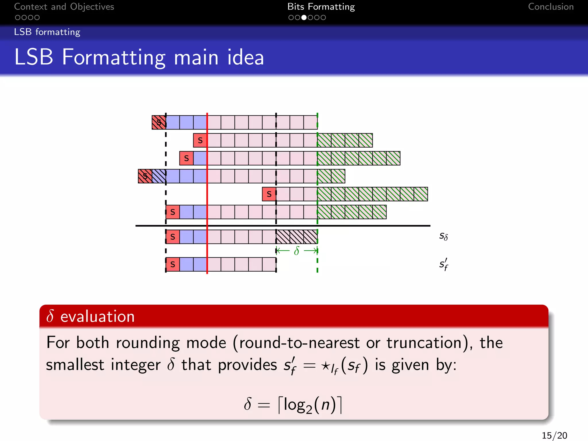 Context and Objectives

Bits Formatting

Conclusion

LSB formatting

LSB Formatting main idea
s
s
s
s
s
s
sδ

s
δ
s

sf

δ evaluation
For both rounding mode (round-to-nearest or truncation), the
smallest integer δ that provides sf = lf (sf ) is given by:
δ = log2 (n)
15/20

 