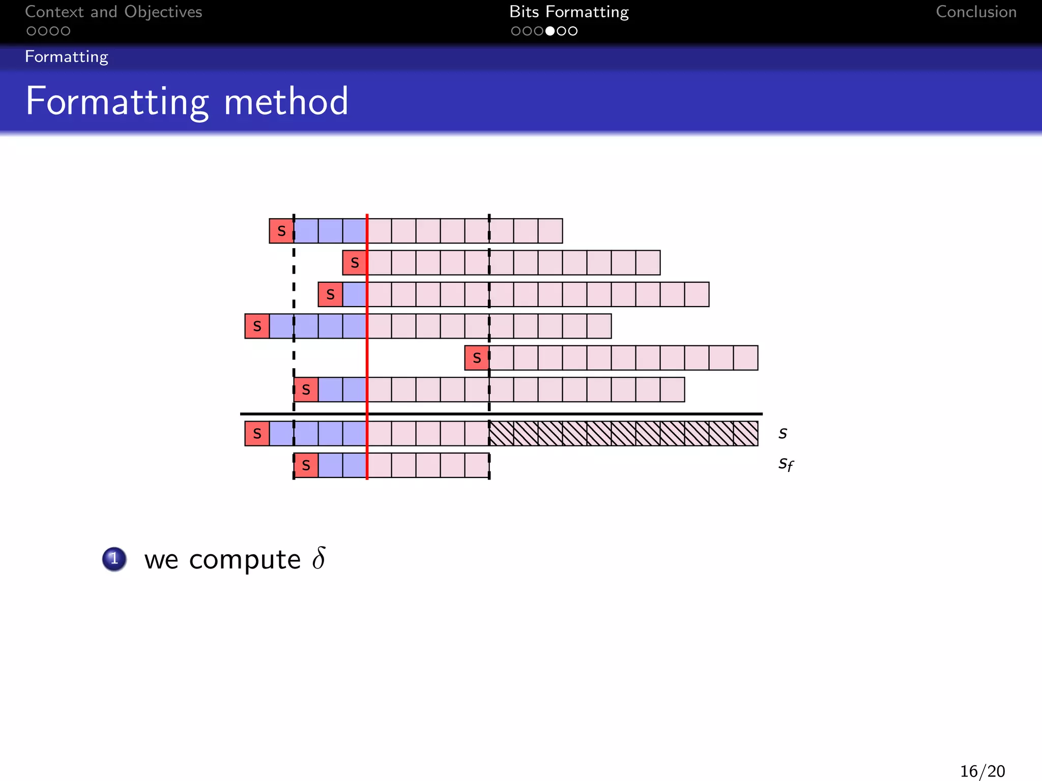 Context and Objectives

Bits Formatting

Conclusion

Formatting

Formatting method
s
s
s
s
s
s
s
s

1

s
sf

we compute δ

16/20

 