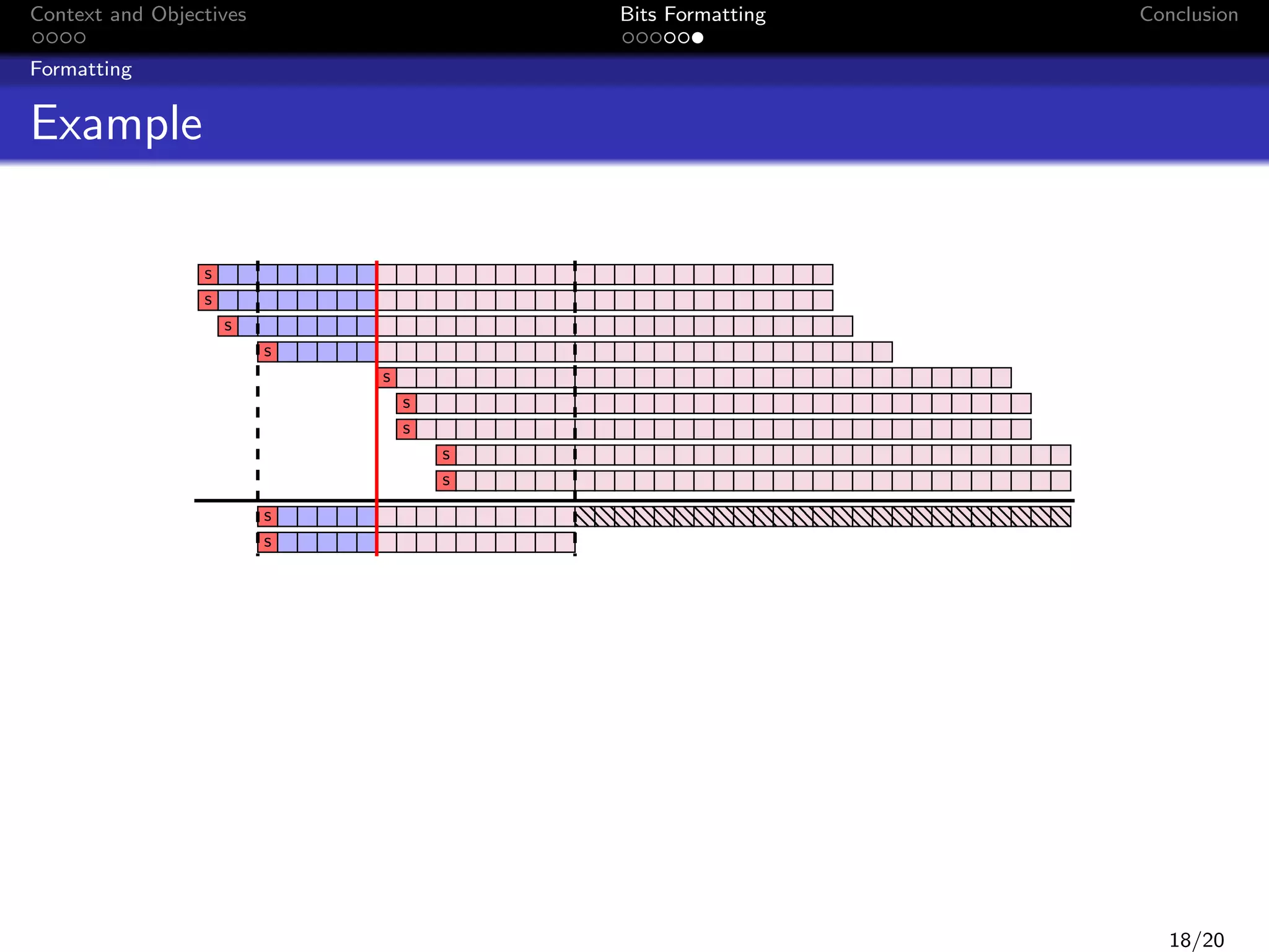 Context and Objectives

Bits Formatting

Conclusion

Formatting

Example
s
s
s
s
s
s
s
s
s
s
s

18/20

 