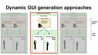 Dynamic GUI generation approaches

Author unknown. Taken from http://www.flixya.com/photo/2162704/BasikalBicycle

 