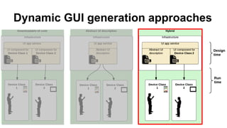 Dynamic GUI generation approaches

Author unknown. Taken from http://www.flixya.com/photo/2162704/BasikalBicycle

 
