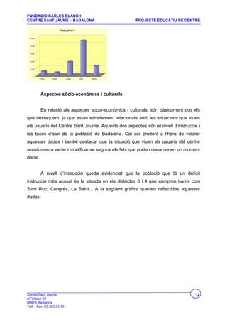 FUNDACIÓ CARLES BLANCH
CENTRE SANT JAUME – BADALONA                                        PROJECTE EDUCATIU DE CENTRE

                               Total població


  50.000



  40.000




  30.000




  20.000



  10.000




      0
           El Gorg   Congrés        La Salut    Llefià   Sant Roc




            Aspectes sòcio-econòmics i culturals


            En relació als aspectes socio-econòmics i culturals, són bàsicament dos els
que destaquem, ja que estan estretament relacionats amb les situacions que viuen
els usuaris del Centre Sant Jaume. Aquests dos aspectes són el nivell d’instrucció i
les taxes d’atur de la població de Badalona. Cal ser prudent a l’hora de valorar
aquestes dades i també destacar que la situació que viuen els usuaris del centre
acostumen a variar i modificar-se segons els fets que poden donar-se en un moment
donat.


            A nivell d’instrucció queda evidenciat que la població que té un dèficit
instrucció més acusat és la situada en els districtes 6 i 4 que compren barris com
Sant Roc, Congrés, La Salut... A la següent gràfica queden reflectides aquestes
dades:




Centre Sant Jaume                                                                           12
c/Tortosa 33
08918 Badalona
Telf. i Fax: 93.383.33.18
 