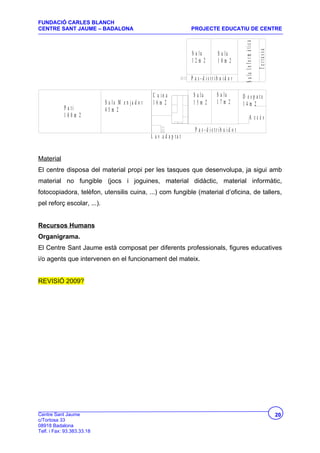 FUNDACIÓ CARLES BLANCH
CENTRE SANT JAUME – BADALONA                                              PROJECTE EDUCATIU DE CENTRE




                                                                                                           S a la I n f o r m à tic a
                                                                                                                                        T e rra ssa
                                                                          S a la           S a la
                                                                          12m 2            18m 2

                                                                          P a s - d is tr ib u id o r

                                                     C u in a              S a la          S a la         D e s p a tx
                            S a la M e n ja d o r    16m 2                 15m 2           17m 2          14m 2
            P a ti          45m 2
            100m 2                                                                                                       A ccés
                                                                            P a s - d is tr ib u id o r
                                                    L a v .a d a p ta t


Material
El centre disposa del material propi per les tasques que desenvolupa, ja sigui amb
material no fungible (jocs i joguines, material didàctic, material informàtic,
fotocopiadora, telèfon, utensilis cuina, ...) com fungible (material d’oficina, de tallers,
pel reforç escolar, ...).


Recursos Humans
Organigrama.
El Centre Sant Jaume està composat per diferents professionals, figures educatives
i/o agents que intervenen en el funcionament del mateix.


REVISIÓ 2009?




Centre Sant Jaume                                                                                                                                     20
c/Tortosa 33
08918 Badalona
Telf. i Fax: 93.383.33.18
 