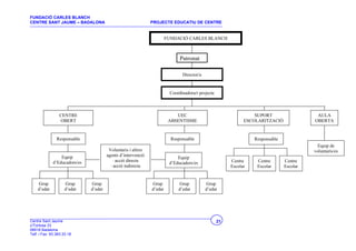 FUNDACIÓ CARLES BLANCH
CENTRE SANT JAUME – BADALONA                                  PROJECTE EDUCATIU DE CENTRE


                                                                       FUNDACIÓ CARLES BLANCH



                                                                             Patronat

                                                                              Director/a


                                                                        Coordinadora/r projecte



                 CENTRE                                                    UEC                                   SUPORT                   AULA
                 OBERT                                                  ABSENTISME                           ESCOLARITZACIÓ              OBERTA


                Responsable                                              Responsable                             Responsable
                                                                                                                                           Equip de
                                        Voluntaris i altres                                                                              voluntaris/es
                 Equip                 agents d’intervenció
                                                                            Equip
             d’Educadors/es                · acció directa                                             Centre     Centre       Centre
                                                                        d’Educadors/es
                                         · acció indirecta                                             Escolar    Escolar      Escolar


    Grup            Grup      Grup                            Grup          Grup           Grup
    d’edat          d’edat    d’edat                          d’edat        d’edat         d’edat




Centre Sant Jaume                                                                                 21
c/Tortosa 33
08918 Badalona
Telf. i Fax: 93.383.33.18
 