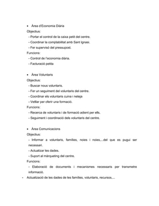 •     Àrea d’Economia Diària
    Objectius:
        - Portar el control de la caixa petit del centre.
        - Coordinar la comptabilitat amb Sant Ignasi.
        - Fer supervisó del pressupost.
    Funcions:
        - Control de l’economia diària.
        - Facturació petita


    •     Àrea Voluntaris
    Objectius:
        - Buscar nous voluntaris.
        - Fer un seguiment del voluntaris del centre.
        - Coordinar els voluntaris cuina i neteja
        - Vetllar per oferir una formació.
    Funcions:
        - Recerca de voluntaris i de formació adient per ells.
        - Seguiment i coordinació dels voluntaris del centre.


    •     Àrea Comunicacions
    Objectius:
        - Informar a voluntaris, famílies, noies i noies,...del que es pugui ser
        necessari.
        - Actualizar les dades.
        - Suport al màrqueting del centre.
    Funcions:
        - Elaboració de documents i mecanismes necessaris per transmetre
        informació.
-   Actualizació de les dades de les famílies, voluntaris, recursos,...
 