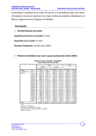 FUNDACIÓ CARLES BLANCH
CENTRE SANT JAUME – BADALONA                          PROJECTE EDUCATIU DE CENTRE

incrementant la població de la ciutat. Pel que fa a la procedència dels nous fluxos
d’immigració, el país de naixement d’un major nombre de residents a Badalona és el
Marroc, seguit de la Xina, l’Equador i el Pakistan.


     Demografia

    •    Característiques principals

    Superfície del terme municipal: 21 km2

    Superfície de la ciutat: 8,7 km2

    Nombre d'habitants: 216.201 hab. (2007)




    •    Població de Badalona per sexe i grups quinquenals d’edat (2002)




Centre Sant Jaume                                                                9
c/Tortosa 33
08918 Badalona
Telf. i Fax: 93.383.33.18
 