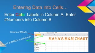 Entering Data into Cells…
Colors of M&M’s
Enter Color Labels in Column A, Enter
#Numbers into Column B
 