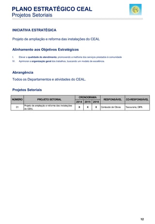 12
INICIATIVA ESTRATÉGICA
Projeto de ampliação e reforma das instalações do CEAL
Alinhamento aos Objetivos Estratégicos
I. Elevar a qualidade do atendimento, promovendo a melhoria dos serviços prestados à comunidade
IV. Aprimorar a organização geral dos trabalhos, buscando um modelo de excelência.
Abrangência
Todos os Departamentos e atividades do CEAL.
Projetos Setoriais
PLANO ESTRATÉGICO CEAL
Projetos Setoriais
2014 2015 2016
01
Projeto de ampliação e reforma das instalações
do CEAL
X X X Comissão de Obras Tesouraria, DIPA
NÚMERO PROJETO SETORIAL
CRONOGRAMA
CO-RESPONSÁVELRESPONSÁVEL
 