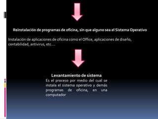 Reinstalación de programas de oficina, sin que alguno sea el Sistema Operativo
Instalación de aplicaciones de oficina como el Office, aplicaciones de diseño,
contabilidad, antivirus, etc.…
Levantamiento de sistema
Es el proceso por medio del cual se
instala el sistema operativo y demás
programas de oficina, en una
computador
 