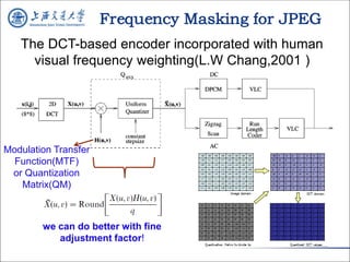 Perceptual Video Coding | PDF