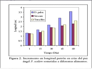 Analisis de datos: Informe científico