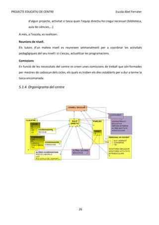 PROJECTE EDUCATIU DE CENTRE Escola Abel Ferrater
d’algun projecte, activitat o tasca quan l’equip directiu ho cregui necessari (biblioteca,
aula de ciències,...)
A més, a l’escola, es realitzen:
Reunions de nivell.
Els tutors d’un mateix nivell es reuneixen setmanalment per a coordinar les activitats
pedagògiques del seu nivell i si s’escau, actualitzar les programacions.
Comissions
En funció de les necessitats del centre es creen unes comissions de treball que són formades
per mestres de cadascun dels cicles, els quals es troben els dies establerts per a dur a terme la
tasca encomanada.
5.1.4. Organigrama del centre
26
 