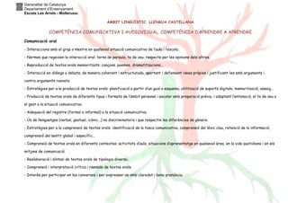 Generalitat de Catalunya
Departament d’Ensenyament
Escola Les Arrels - Mollerussa
ÀMBIT LINGÜÍSTIC. LLENGUA CASTELLANA
COMPETÈNCIA COMUNICATIVA I AUDIOVISUAL. COMPETÈNCIA D’APRENDRE A APRENDRE
Comunicació oral
- Interaccions amb el grup o mestre en qualsevol situació comunicativa de l’aula i l’escola.
- Normes que regeixen la interacció oral: torns de paraula, to de veu, respecte per les opinions dels altres.
- Reproducció de textos orals memoritzats: cançons, poemes, dramatitzacions...
- Interacció en diàlegs o debats, de manera coherent i estructurada, aportant i defensant idees pròpies i justificant-les amb arguments i
contra arguments raonats.
- Estratègies per a la producció de textos orals: planificació a partir d’un guió o esquema, utilització de suports digitals, memorització, assaig...
- Producció de textos orals de diferents tipus i formats de l’àmbit personal i escolar amb preparació prèvia, i adaptant l’entonació, el to de veu o
el gest a la situació comunicativa.
- Adequació del registre (formal o informal) a la situació comunicativa.
- Ús de llenguatges (verbal, gestual, icònic...) no discriminatoris i que respectin les diferències de gènere.
- Estratègies per a la comprensió de textos orals: identificació de la tasca comunicativa, comprensió del lèxic clau, retenció de la informació,
comprensió del sentit global i específic...
- Comprensió de textos orals en diferents contextos: activitats d’aula, situacions d’aprenentatge en qualsevol àrea, en la vida quotidiana i en els
mitjans de comunicació.
- Reelaboració i síntesi de textos orals de tipologia diversa.
- Comprensió i interpretació crítica i raonada de textos orals.
- Interès per participar en les converses i per expressar-se amb claredat i bona pronúncia.
 