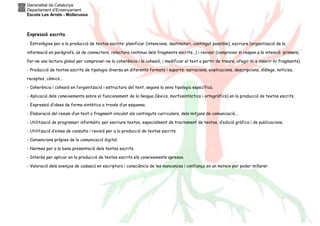 Generalitat de Catalunya
Departament d’Ensenyament
Escola Les Arrels - Mollerussa
Expressió escrita
- Estratègies per a la producció de textos escrits: planificar (intencions, destinatari, contingut possible), escriure (organització de la
informació en paràgrafs, ús de connectors, relectura continua dels fragments escrits...) i revisar (comprovar si respon a la intenció primera,
fer-ne una lectura global per comprovar-ne la coherència i la cohesió, i modificar el text a partir de treure, afegir-hi o inserir-hi fragments).
- Producció de textos escrits de tipologia diversa en diferents formats i suports: narracions, explicacions, descripcions, diàlegs, notícies,
receptes, còmics...
- Coherència i cohesió en l’organització i estructura del text, segons la seva tipologia específica.
- Aplicació dels coneixements sobre el funcionament de la llengua (lèxics, morfosintàctics i ortogràfics) en la producció de textos escrits.
- Expressió d’idees de forma sintètica a través d’un esquema.
- Elaboració del resum d’un text o fragment vinculat als continguts curriculars, dels mitjans de comunicació...
- Utilització de programari informàtic per escriure textos, especialment de tractament de textos, d’edició gràfica i de publicacions.
- Utilització d’eines de consulta i revisió per a la producció de textos escrits.
- Convencions pròpies de la comunicació digital.
- Normes per a la bona presentació dels textos escrits.
- Interès per aplicar en la producció de textos escrits els coneixements apresos.
- Valoració dels avenços de cadascú en escriptura i consciència de les mancances i confiança en un mateix per poder millorar.
 