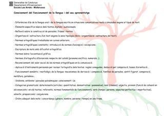Generalitat de Catalunya
Departament d’Ensenyament
Escola Les Arrels - Mollerussa
Coneixement del funcionament de la llengua i del seu aprenentatge
- Diferències d’ús de la llengua oral i de la llengua escrita en situacions comunicatives reals o simulades segons el tipus de text.
- Elements específics bàsics dels textos digitals i audiovisuals.
- Reflexió sobre la construcció de paraules, frases i textos.
- Organització i estructura d’un text segons la seva tipologia (lèxic i organització i estructura del text).
- Normes ortogràfiques treballades en cursos anteriors.
- Normes ortogràfiques constants i introducció de normes d’excepció i excepcions.
- Escriptura de mots amb dificultat ortogràfica.
- Normes sobre l’accentuació gràfica.
- Normes d’ortografia diferencials respecte del català (pronoms enclítics, numerals...).
- Reconeixement del valor social de les normes ortogràfiques en la comunicació.
- Aplicació d’instruments personals per revisar l’ortografia dels textos: regles conegudes, deducció per comparació, bases d’orientació...
- Funcionament semàntic i morfològic de la llengua: mecanismes de derivació i composició, famílies de paraules, sentit figurat, comparació,
metàfora, polisèmia...
- Sinònims, antònims i paraules polisèmiques: coneixement i ús.
- Categories gramaticals: determinants (articles i quantitatius, demostratius i possessius), nom (classes), adjectiu, pronom (funció de cohesió en
els enunciats i en els textos, referents, normes fonamentals de funcionament), verb (temps i persona, aspectes perfectius i imperfectius),
adverbi, preposicions i conjuncions.
- Ordre adequat dels mots i concordança (gènere, nombre, persona i temps) en una frase.
 