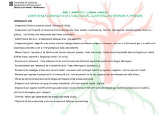 Generalitat de Catalunya
Departament d’Ensenyament
Escola Les Arrels - Mollerussa
ÀMBIT LINGÜÍSTIC .LLENGUA ANGLESA
COMPETÈNCIA COMUNICATIVA I AUDIOVISUAL. COMPETÈNCIA D’APRENDRE A APRENDRE
Comunicació oral
- Comprensió d’instruccions de treball i d’actuació a l’aula.
- Comprensió i participació en situacions d’intercanvi social a l’aula: saludar, acomiadar-se, felicitar, disculpar-se, demanar permís, donar les
gràcies... i de textos orals relacionats amb temes curriculars.
- Identificació del lèxic i d’expressions bàsiques d’un tema específic.
- Comprensió global i específica de textos orals de tipologia diversa en diferents suports i formats, i extracció d’informació per a la realització
d’una tasca concreta o com a reforç/ampliació dels coneixements.
- Memorització i reproducció de textos orals com ara cançons, poemes, rimes, narracions, textos breus relacionats amb continguts curriculars
d’altres àrees, emprant el llenguatge verbal i no verbal.
- Pronunciació, entonació i ritme adequats en les interaccions orals habituals seguint les pautes de la llengua estrangera.
- Reconeixement per l’entonació de la modalitat de la frase (interrogació, exclamació...).
- Producció de missatges d’intercanvi social a l’aula i relacionats amb contingut temàtic: preguntes, respostes, instruccions de treball...
- Normes que regeixen la comunicació i la interacció oral: torn de paraula, to de veu, respecte per les intervencions dels altres...
- Ús de les estructures pròpies de la llengua estrangera en les produccions orals.
- Exposició oral individual o en grup de temes treballats i utilitzant suports visuals i digitals.
- Disposició per superar les dificultats que poden sorgir en una interacció tot utilitzant estratègies que facilitin la comunicació (repetició,
utilització d’exemples, gest, imatges).
- Interès i esforç per comprendre les produccions orals a l’aula.
- Valoració de les produccions orals com a expressió del propi aprenentatge.
 
