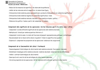 Generalitat de Catalunya
Departament d’Ensenyament
Escola Les Arrels - Mollerussa
- Relació de les mesures de superfície i de volum amb les potències.
- Anàlisi de les relacions entre la superfície i el volum d’una figura.
- Interpretació dels nombres grans expressats com a producte d’una potència en contextos significatius.
- Interpretació dels nombres negatius en contextos significatius i reals.
- Interpretació dels nombres naturals, decimals i fraccionaris en taules i gràfics.
- Elaboració de gràfics i taules a partir del comptatge i la mesura.
Comprensió dels significats de les operacions i de les relacions que hi ha entre unes i altres
- Comprensió i ús dels diferents significats de les operacions amb nombres decimals.
- Multiplicació i divisió per nombres positius inferiors a 1.
- Comprensió i ús de la suma i la resta de fraccions mitjançant representacions gràfiques i aritmètiques.
- Reconeixement de la relació entre elevar al quadrat i trobar la superfície d’un quadrat.
- Exploració i comprensió de propietats de les operacions i elaboració de conjectures.
Comprensió de la funcionalitat del càlcul i l’estimació
- Desenvolupament d’estratègies de càlcul mental amb nombres naturals, fraccionaris i decimals.
- Establiment d’analogies entre nombres naturals i nombres decimals i observació de les diferències.
- Anàlisi i contrast d’estratègies de càlcul mental.
- Descripció oral o escrita de les estratègies de càlcul mental emprades.
- Ús de les propietats de les operacions i de les relacions entre elles per agilitar el càlcul mental.
 