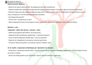 Generalitat de Catalunya
Departament d’Ensenyament
Escola Les Arrels - Mollerussa
- Relació de les taules de doble entrada i els diagrames en arbre amb la multiplicació.
- Estimació raonable dels resultats de les operacions amb nombres naturals, decimals i fraccionaris. Descripció del procés d’estimació.
- Realització d’operacions amb nombres decimals que tinguin sentit (i amb un nombre reduït de xifres) emprant els algoritmes de la suma, la
resta, la multiplicació i la divisió (amb decimals només al dividend).
- Percentatge d’una quantitat.
- Ús de les TAC i calculadores per al càlcul.
- Selecció adequada del tipus de càlcul segons la situació: càlcul mental, càlcul escrit, calculadora i altres dispositius digitals.
Relacions i canvi
Comprensió i anàlisi dels patrons, relacions i canvis
- Anàlisi de les propietats dels nombres i de les operacions.
- Seguiment de sèries (numèriques, geomètriques...) i descoberta del patró.
- Creació de sèries (numèriques, geomètriques...). Cerca de propietats.
- Exploració de la dependència de variables en contextos significatius.
- Utilització i elaboració de gràfics i de taules per analitzar constants i canvis.
Ús de models i expressions matemàtiques per representar les relacions
- Interpretació i expressió de funcions lineals i de proporcionalitat directa conegudes (creixement, temperatura...). Ús d’estratègies diverses
per obtenir el resultat.
- Aplicació de models geomètrics per representar i explicar relacions numèriques i algèbriques.
 