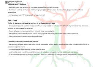 Generalitat de Catalunya
Departament d’Ensenyament
Escola Les Arrels - Mollerussa
- Anàlisi dels canvis en el perímetre en figures que mantenen l’àrea constant i viceversa.
- Modelització i contrast de situacions-problema mitjançant gràfics (fletxes, taules de doble entrada, diagrames d’arbre) i frases
matemàtiques.
- Utilitzar els operadors “i”, “o” aplicats a la cerca per Internet.
Espai i forma
Anàlisi de les característiques i propietats de les figures geomètriques
- Descripció amb precisió i vocabulari adequat, classificació i comprensió de les relacions entre diferents figures de dues i tres dimensions,
utilitzant les propietats que les defineixen.
- Creació de figures tridimensionals utilitzant materials físics i recursos digitals.
- Interpretació i elaboració de definicions basades en les propietats d’algunes figures: angles, cares, costats, superfícies...
- Elaboració de conjectures sobre propietats geomètriques.
Localització i descripció de relacions espacials
- Representació de figures geomètriques sobre eixos de coordenades: polígons regulars, paral·lelograms. Anàlisi i interpretació gràfica de les
propietats d’aquestes figures.
- Utilització d’escales sobre mapes per calcular distàncies reals.
- Localització de punts, creació de camins i determinació de la distància entre punts situats en un sistema de coordenades.
- Ús del raonament espacial en la utilització de mapes, la planificació d’itineraris i el disseny de plànols, en suports físics i virtuals.
 