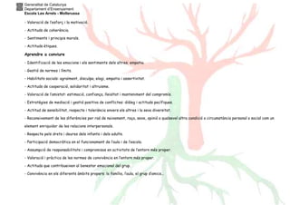 Generalitat de Catalunya
Departament d’Ensenyament
Escola Les Arrels - Mollerussa
- Valoració de l’esforç i la motivació.
- Actituds de coherència.
- Sentiments i principis morals.
- Actituds ètiques.
Aprendre a conviure
- Identificació de les emocions i els sentiments dels altres; empatia.
- Gestió de normes i límits.
- Habilitats socials: agraïment, disculpa, elogi, empatia i assertivitat.
- Actituds de cooperació, solidaritat i altruisme.
- Valoració de l’amistat: estimació, confiança, lleialtat i manteniment del compromís.
- Estratègies de mediació i gestió positiva de conflictes: diàleg i actituds pacífiques.
- Actitud de sensibilitat, respecte i tolerància envers els altres i la seva diversitat.
- Reconeixement de les diferències per raó de naixement, raça, sexe, opinió o qualsevol altra condició o circumstància personal o social com un
element enriquidor de les relacions interpersonals.
- Respecte pels drets i deures dels infants i dels adults.
- Participació democràtica en el funcionament de l’aula i de l’escola.
- Assumpció de responsabilitats i compromisos en activitats de l’entorn més proper.
- Valoració i pràctica de les normes de convivència en l’entorn més proper.
- Actituds que contribueixen al benestar emocional del grup.
- Convivència en els diferents àmbits propers: la família, l’aula, el grup d’amics...
 