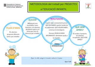 Generalitat de Catalunya
Departament d’Ensenyament
Escola Les Arrels - Mollerussa
 