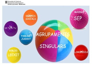 Generalitat de Catalunya
Departament d’Ensenyament
Escola Les Arrels - Mollerussa
MOODLE
BIBLIO
 