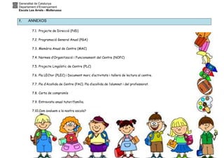 Generalitat de Catalunya
Departament d’Ensenyament
Escola Les Arrels - Mollerussa
7. ANNEXOS
7.1. Projecte de Direcció (PdD)
7.2. Programació General Anual (PGA)
7.3. Memòria Anual de Centre (MAC)
7.4. Normes d’Organització i Funcionament del Centre (NOFC)
7.5. Projecte Lingüístic de Centre (PLC)
7.6. Pla LECtor (PLEC) i Document marc d’activitats i tallers de lectura al centre.
7.7. Pla d’Acollida de Centre (PAC). Pla d’acollida de l’alumnat i del professorat.
7.8. Carta de compromís
7.9. Entrevista anual tutor/família.
7.10.Com avaluem a la nostra escola?
 