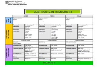 Generalitat de Catalunya
Departament d’Ensenyament
Escola Les Arrels - Mollerussa
 