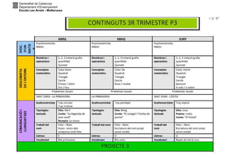Generalitat de Catalunya
Departament d’Ensenyament
Escola Les Arrels - Mollerussa
 