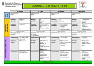 Generalitat de Catalunya
Departament d’Ensenyament
Escola Les Arrels - Mollerussa
 