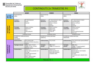 Generalitat de Catalunya
Departament d’Ensenyament
Escola Les Arrels - Mollerussa
 
