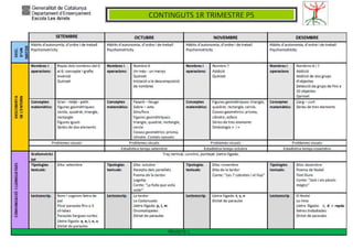 Generalitat de Catalunya
Departament d’Ensenyament
Escola Les Arrels - Mollerussa
 