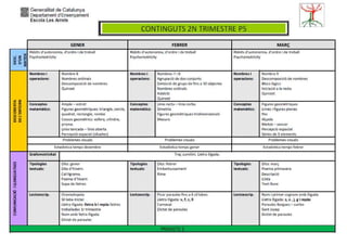 Generalitat de Catalunya
Departament d’Ensenyament
Escola Les Arrels - Mollerussa
 