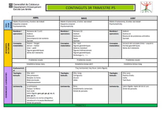 Generalitat de Catalunya
Departament d’Ensenyament
Escola Les Arrels - Mollerussa
 