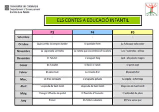 Generalitat de Catalunya
Departament d’Ensenyament
Escola Les Arrels - Mollerussa
 