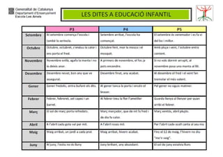 Generalitat de Catalunya
Departament d’Ensenyament
Escola Les Arrels - Mollerussa
 