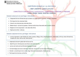 Generalitat de Catalunya
Departament d’Ensenyament
Escola Les Arrels - Mollerussa
COMPETÈNCIES BÀSIQUES de 1r de CICLE INICIAL
ÀMBIT LINGÜÍSTIC. LLENGUA CATALANA
COMPETÈNCIA COMUNICATIVA I AUDIOVISUAL. COMPETÈNCIA D’APRENDRE A APRENDRE
LLEGIM, PENSEM, PARLEM, ESCOLTEM I ESCRIVIM.
Dimensió comunicació oral, plurilingüe i intercultural.
Dimensió comprensió lectora, plurilingüe i intercultural.
• Comprensió de les informacions que es donen a la classe a partir de textos, imatges o esquemes.
• Participació en les converses d’aula.
• Atenció a les intervencions orals dels altres.
• Memorització i recitació de poemes i d’altres textos breus relacionats amb la nostra cultura.
• Respecte al torn de paraules i a les idees dels altres.
• Explicació de fets i vivències.
• Lectura expressiva i amb fluïdesa de contes, poemes, diàlegs, dites, embarbussaments, endevinalles, notícies, notes informatives,
receptes de cuina, instruccions, descripcions, ...
• Comprensió del sentit global dels textos escrits.
• Identificació d’ informacions concretes en els textos escrits.
• Lectura de textos de les diferents tipologies textuals
• Ús d’estratègies de lectura individual i silenciosa i lectura en veu alta davant dels altres.
• Interès i curiositat per mirar contes, llegir llibres de coneixements, rètols, notícies .
• Participació en la lectura col·lectiva.
 