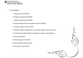 Generalitat de Catalunya
Departament d’Ensenyament
Escola Les Arrels - Mollerussa
7. ELS ANNEXOS
7.1 Projecte de Direcció (PdD)
7.2 Programació General Anual (PGA)
7.3 . Memòria Anual de Centre (MAC)
7.4 Normes d’Organització i Funcionament del Centre (NOFC)
7.5 Projecte Lingüístic de Centre (PLC)
7.6 Pla LECtor (PLEC) i Document marc d’activitats i tallers de lectura al centre.
7.7 Pla d’Acollida de Centre (PAC). Pla d’acollida de l’alumnat i del professorat.
7.8 Carta de compromís
7.9 Entrevista anual tutor/família.
7.10.Com avaluem a la nostra escola?
7.11. Pla d’Acció Tutorial (PAT)
 
