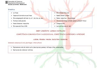 Generalitat de Catalunya
Departament d’Ensenyament
Escola Les Arrels - Mollerussa
Gramàtica
ÀMBIT LINGÜÍSTIC. LLENGUA CASTELLANA
COMPETÈNCIA COMUNICATIVA I AUDIOVISUAL. COMPETÈNCIA D’APRENDRE A APRENDRE
LLEGIM, PENSEM, PARLEM, ESCOLTEM I ESCRIVIM.
Dimensió comunicació oral, plurilingüe i intercultural.
• La frase
• Separació de mots en una frase.
• Els acompanyants del nom: la, el, l’, els, les, un, una....
• Formació dels plurals.
• Noms femenins i masculins.
• Els numerals fins al 100.
• Els ordinals fins a 6è.
• Noms comuns i propis.
• Noms i adjectius.- Concordança.
• Iniciació als temps verbals: passat, present i futur.
• Comparacions.
• Les contraccions al i del.
• Expressions orals de relats curts, descripcions, poemes, refranys, dites, endevinalles,...
• Narracions de vivències i notícies.
 